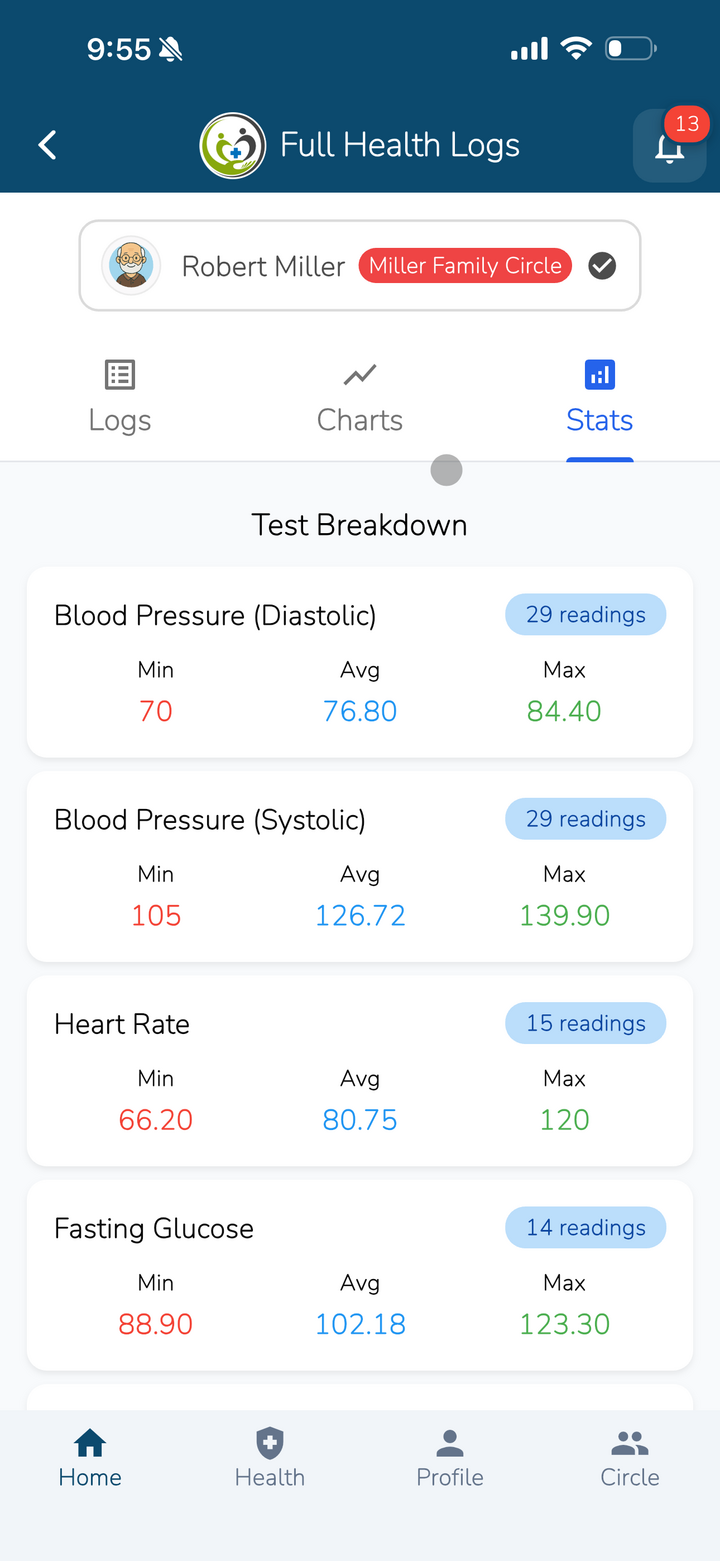 Health statistics and logs showing comprehensive health tracking data