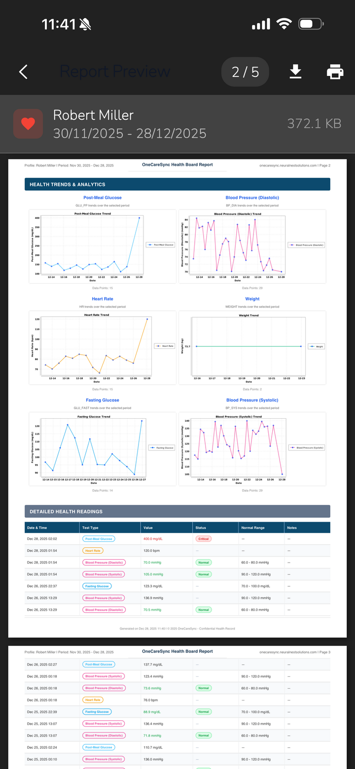 PDF health report preview with charts for doctor visits
